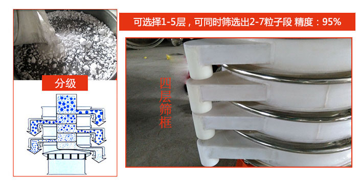 篩分：可選擇1-5層，可同時篩選出2-7粒子段精度：95%