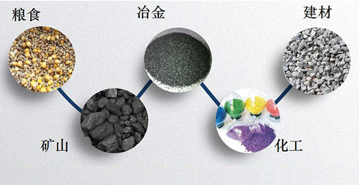 圓形振動篩：糧食，建材，礦山等行業(yè)展示圖